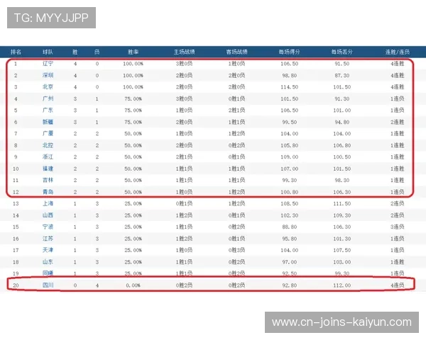 76人追赶积分榜前列,猛攻强敌,76人队2021 76人追赶积分榜前列,猛攻强敌,76人队2021